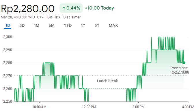 Mdka google finance